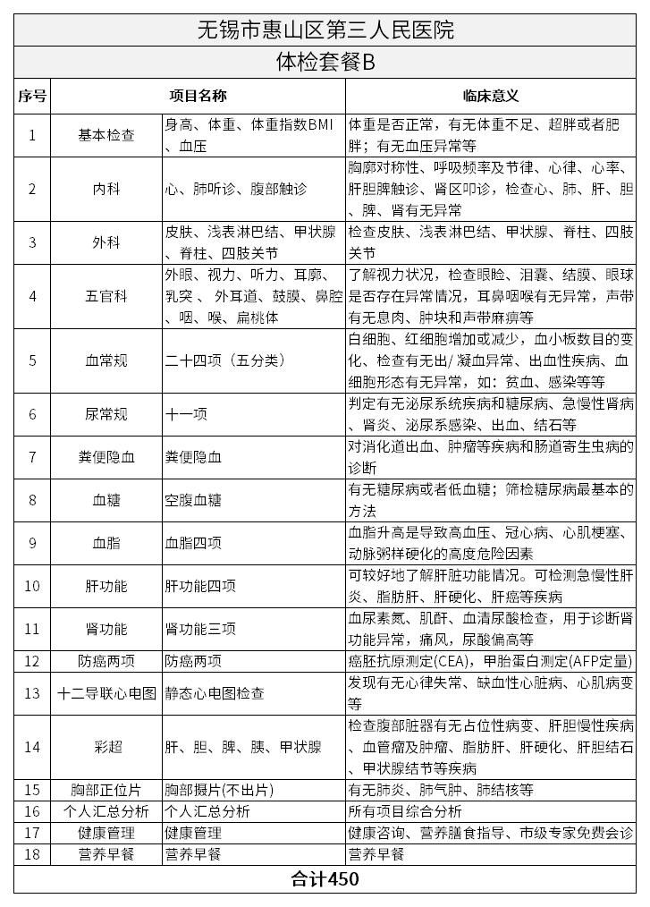 （外）2024惠山三院体检套餐_02.jpg